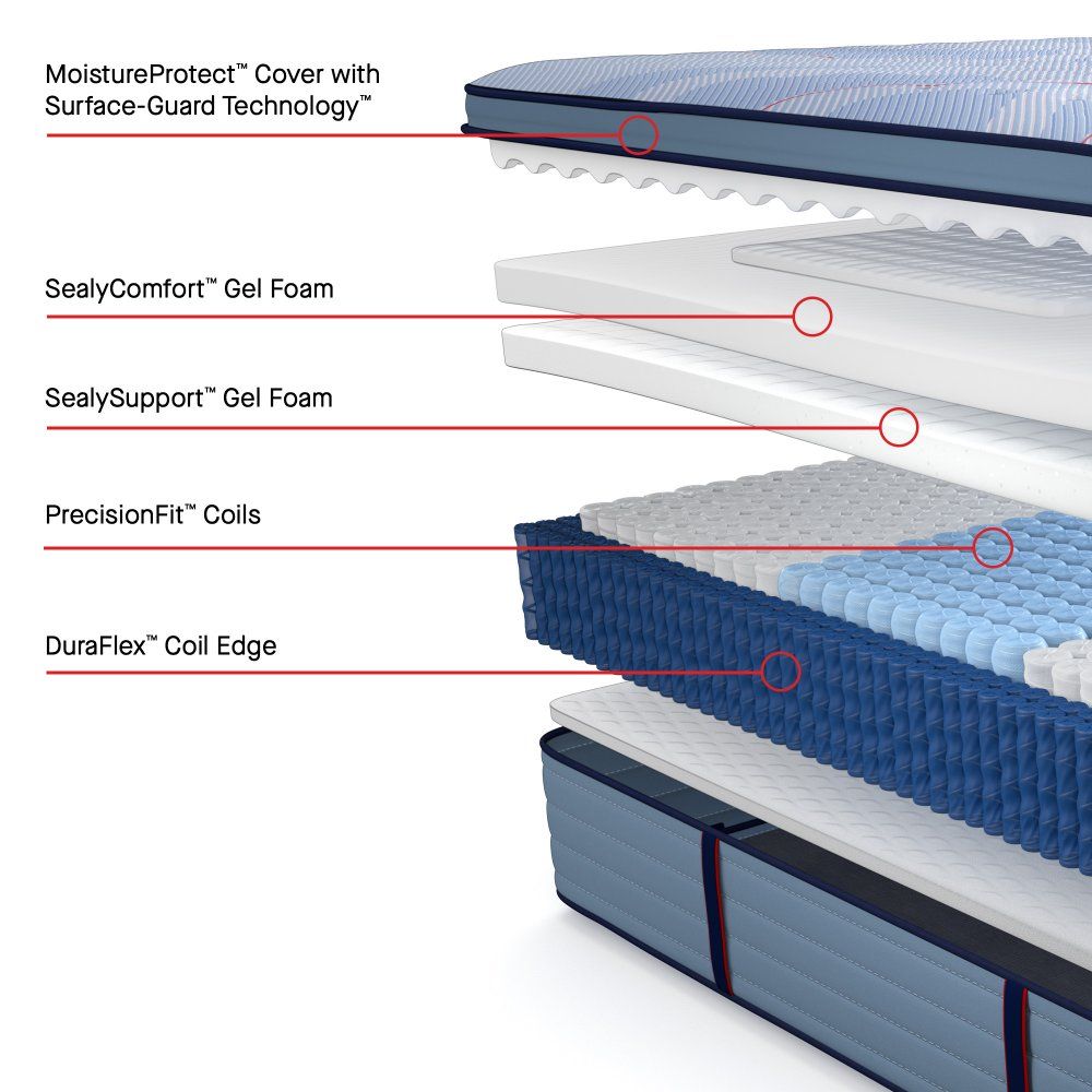 Posturepedic Plus - Paterson II Euro Pillow Top Soft Mattress