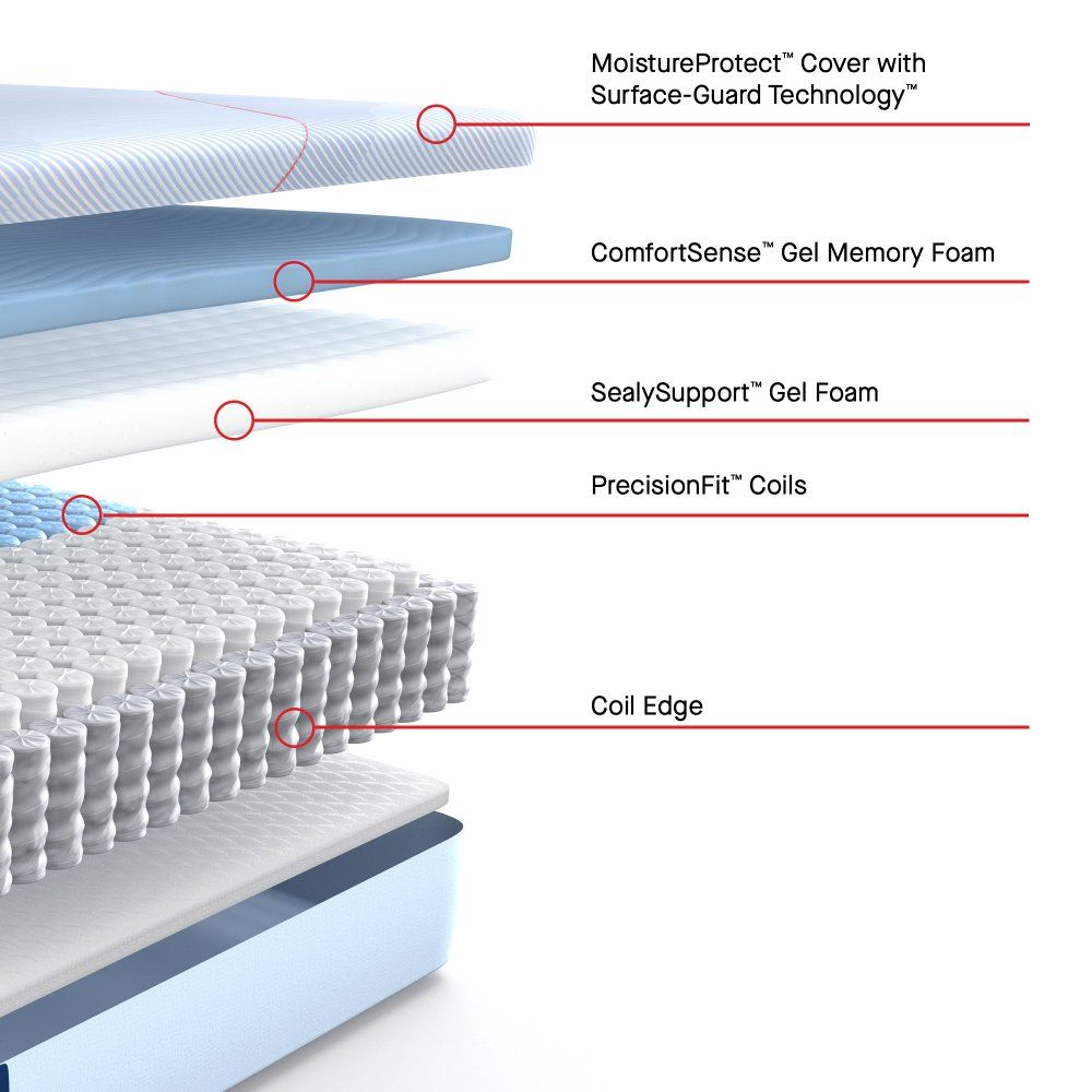 Posturepedic - Medina II Firm Mattress