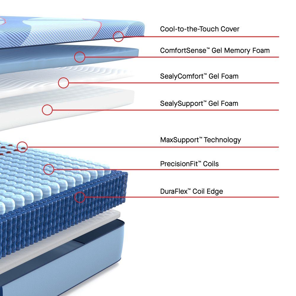 Posturepedic Pro - Dupont II Medium Mattress