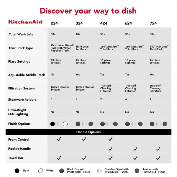 KitchenAid Third Level Jet Rack Dishwasher With 40+ Total Wash Jets 41 dBA - Juniper