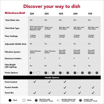 KitchenAid Third Level Jet Rack Dishwasher With 40+ Total Wash Jets 41 dBA - Juniper
