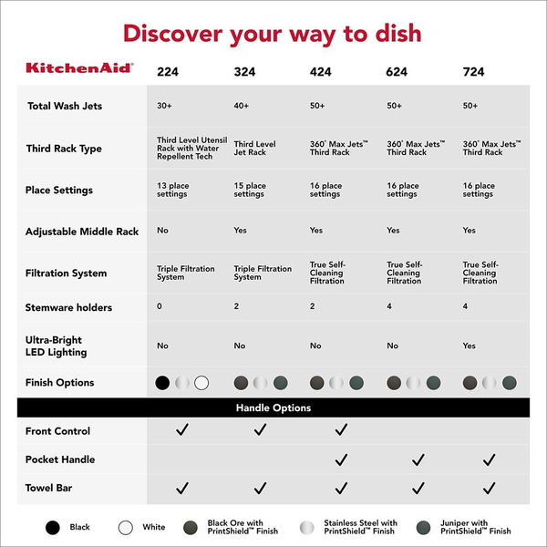 KitchenAid 360° Max Jets Third Rack Dishwasher With Advanced Prodry System, 44 dBA - PrintShield Stainless