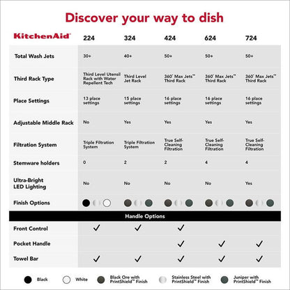 KitchenAid 360° Max Jets Third Rack Dishwasher With Advanced Prodry System, 44 dBA - PrintShield Stainless